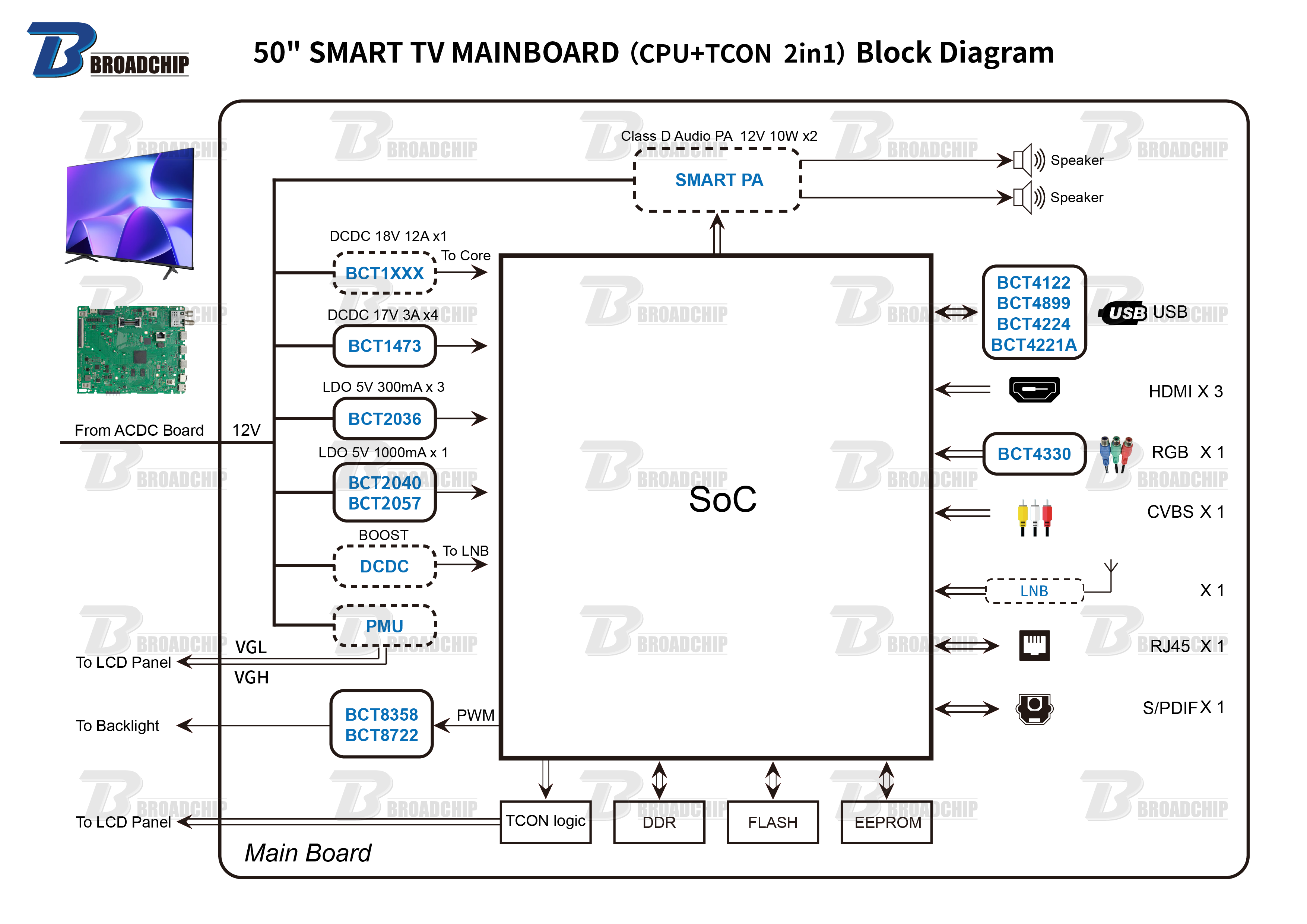 50 SMART TV MAINBOARD（CPU+TCON  2in1）Block Diagram.png